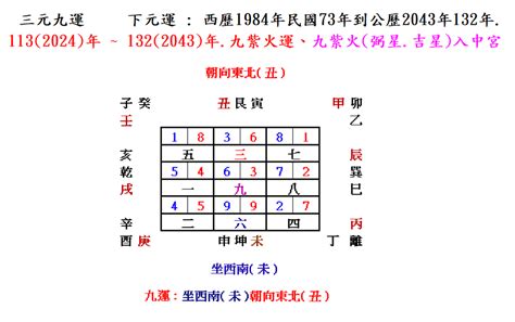 坐西南朝東北|【座西南朝東北】坐西南朝東北的房子風水：揭露聚財。